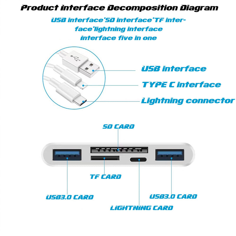  [AUSTRALIA] - 5-in-1 Memory Card Reader with Micro SD and SD Slots for iPhone/iPad/Android/USB C & A Devices, OTG Adapter for SD/Micro SD/SDHC/SDXC/MMC 5-in-1 Memory Card Reader