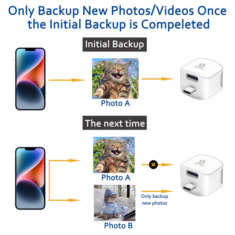  [AUSTRALIA] - Auto-Back-Up-Cube 128GB Auto-Photo-Backup-Storage Data-Cube-Photo-Stick Auto-Photo-and-Video-Backup Data-Cube-for-iPhone Android Photo-Storage-Device iPhone-Photo-Backup-Stick Auto-Backup-Photos white