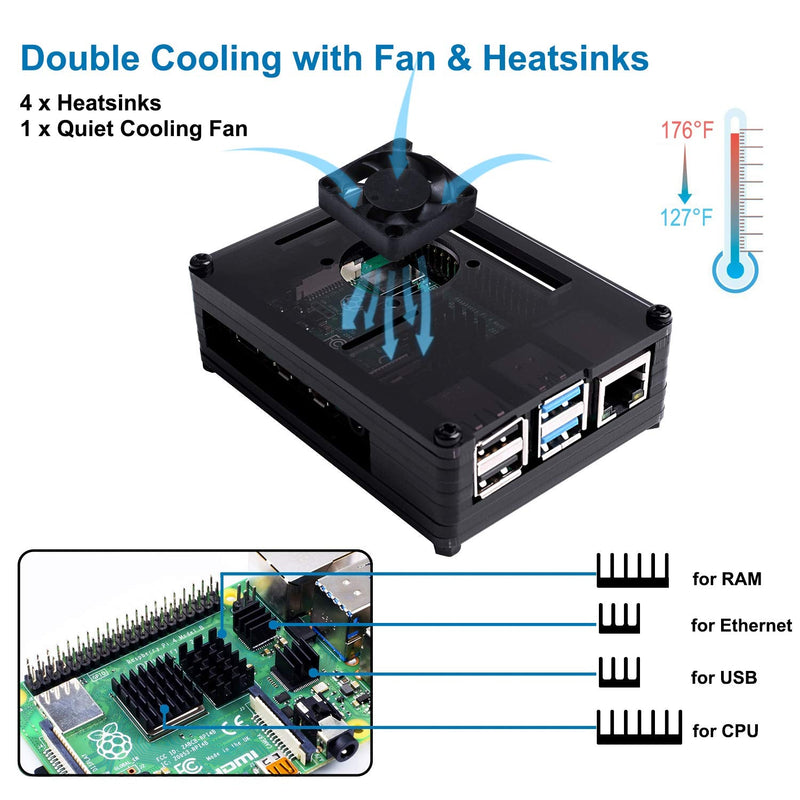  [AUSTRALIA] - Smraza Raspberry Pi 4 Case, Acrylic Pi 4B Case with Quiet Cooling Fan, 4PCS Heatsinks, 5V 3A USB-C Power Supply for Raspberry Pi 4 Model B 8GB/4GB/2GB - Black