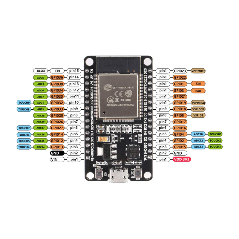  [AUSTRALIA] - Aokin ESP32 ESP-WROOM-32 Development Board 2.4 GHz WiFi and Bluetooth Dual Cores Microcontroller ESP-WROOM-32 Chip for Arduino NodeMCU, 3 Pcs 3Pcs