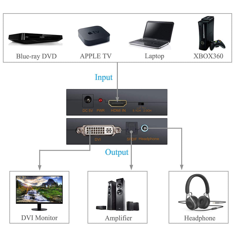  [AUSTRALIA] - eSynic 1080p HDMI to DVI Converter HDMI to DVI + Optical + 3.5mm Stereo Audio & 192kHz DAC Converter Volume Control Digital to Analog Converter