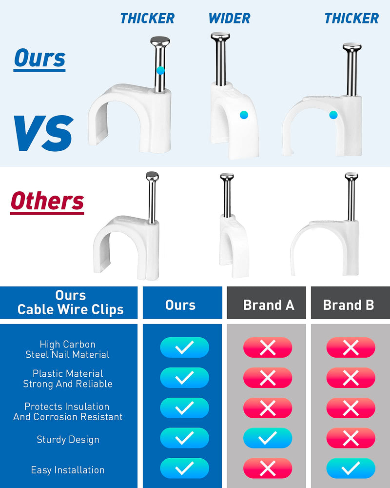  [AUSTRALIA] - 400pcs Cable Wire Clips Circle Cable Clips with Steel Nail 4、6、8、10mm Management RG6 RG59 CAT5 CAT6 RJ45 Electrical Ethernet Dish TV Speaker Cord Tie Holder Single,White Plastic,Coax,Coaxial Clamps
