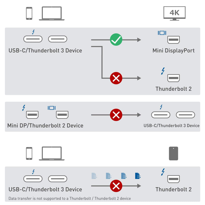  [AUSTRALIA] - Cable Matters Unidirectional USB C to Mini DisplayPort Cable (USB C to Mini DP Cable) Supporting 4K 60Hz 6 Feet - Not Compatible with USB C or Thunderbolt 3 Storage, Hard Drive, or Audio Device