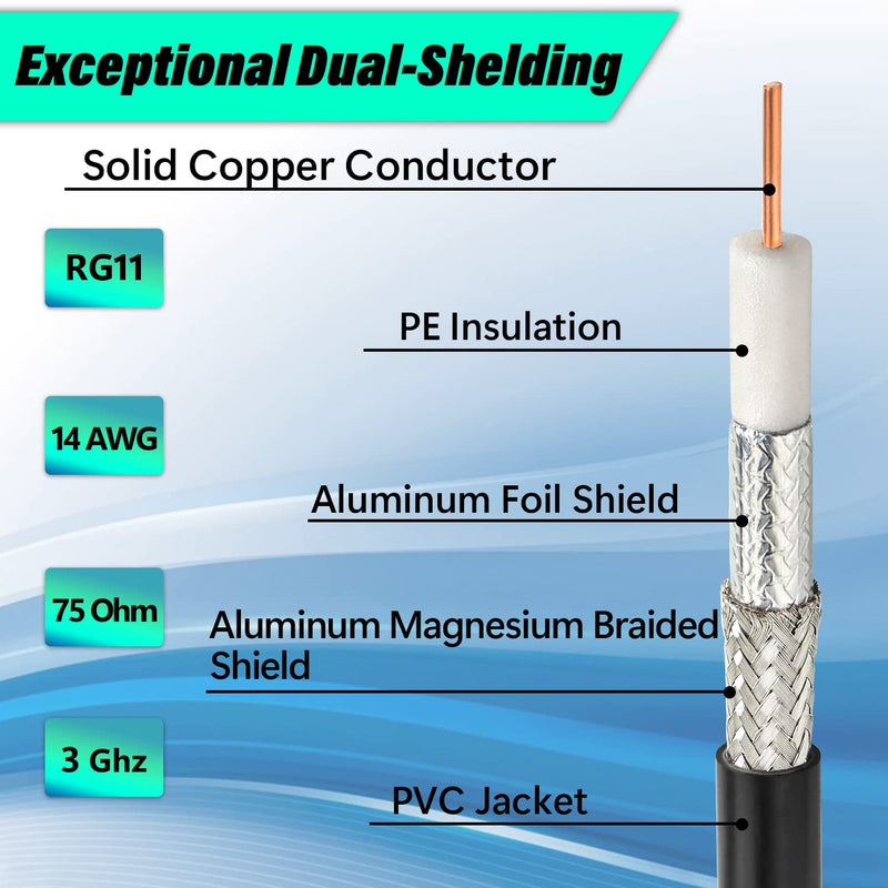  [AUSTRALIA] - MOOKEERF RG11 Coaxial Cable 6ft F Type Cable,Low Loss RG11 Cable 6 Feet,14AWG RG11 Coax Cable 75ohm,High Definition RG11 F Type Connector Cable for CATV,Satellite Dish,VHF/UHF,Radio,TV Antennas