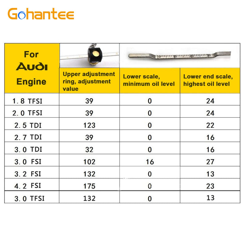 gohantee Adjustable Oil Level Dipstick Gauge Tool Fit for Audi A6 A5 A4 2.0L 3.2L 4.2L Engine T40178 - LeoForward Australia