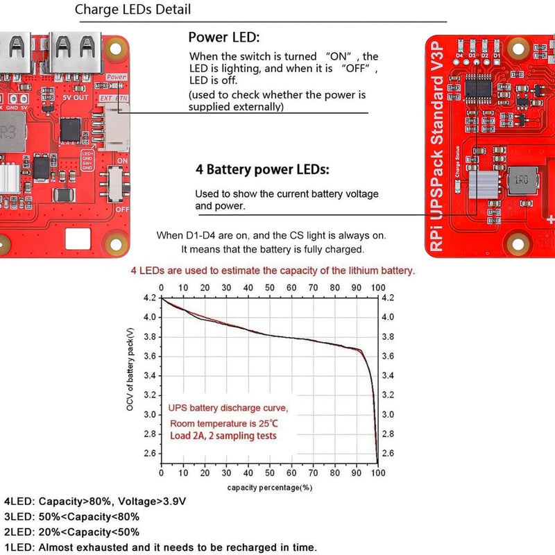  [AUSTRALIA] - MakerFocus Raspberry Pi 4 Battery Pack UPS, RPI Pack Standard 4000mAh Raspberry Pi Battery USB Pack Raspberry Pi Latest Version V3Plus Expansion Board Power Supply Type-C for RPI 4B 3B+ 3B 2B+ Red