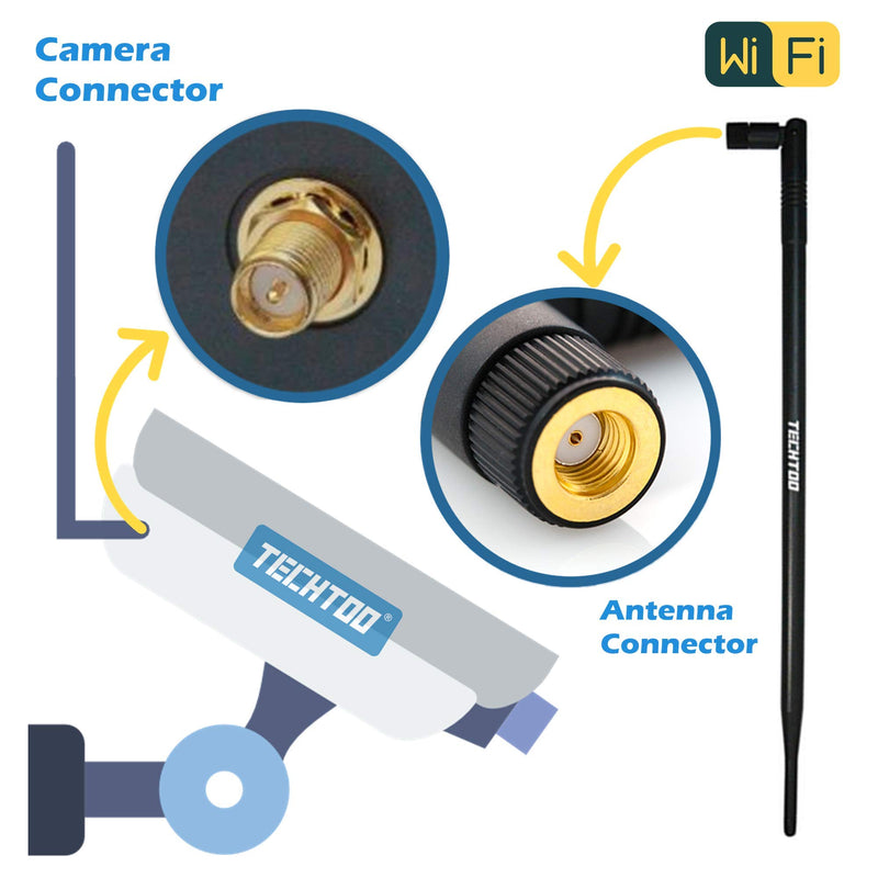 TECHTOO 9dBi Omni WiFi Antenna with RP-SMA Connector for Wireless Network Router/USB Adapter/PCI PCIe Cards/IP Camera/Wireless Range Extender(1-Pack) - LeoForward Australia