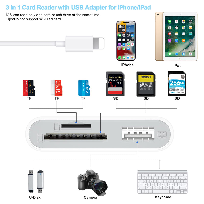  [AUSTRALIA] - SD Card Reader for iPhone, Memory Card Reader with USB Camera Adapter Plug and Play Trail Game Camera SD Card Viewer Supports SD and TF Card Micro SD Card Adapter for iPad No App Required SZHAIYIJIN (SD+TF+USB) to Lightning