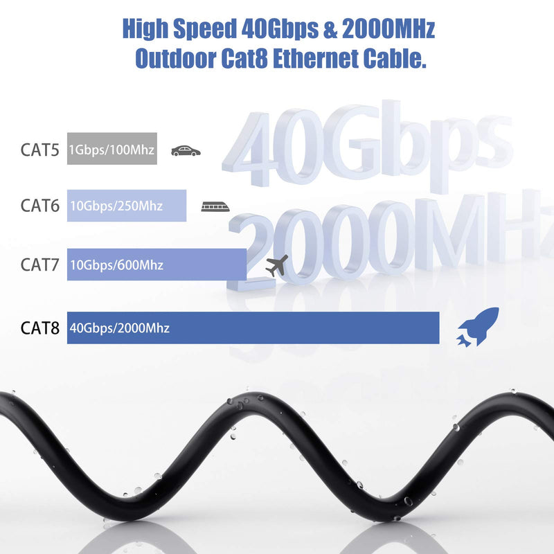 Cat8 Ethernet Cable 6ft, FURUI 26AWG Heavy Duty PE Jacket Cat8 Cable, 40Gbps, 2000MHz, Outdoor & Indoor S/FTP Weatherproof and UV Resistant for Gaming/Modem/Router 6Feet - LeoForward Australia