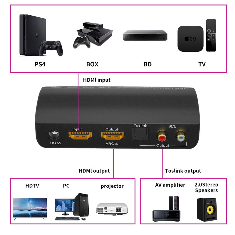  [AUSTRALIA] - HDMI 2.0 Audio Extractor 4K 60Hz, BolAAzuL HDMI ARC HDR EDID Audio Splitter Converter HDMI to HDMI Audio Splitter&Optical Toslink SPDIF+L/R Stereo 5.1CH HDMI Audio Extractor 4K@60Hz HDMI ARC audio extractor