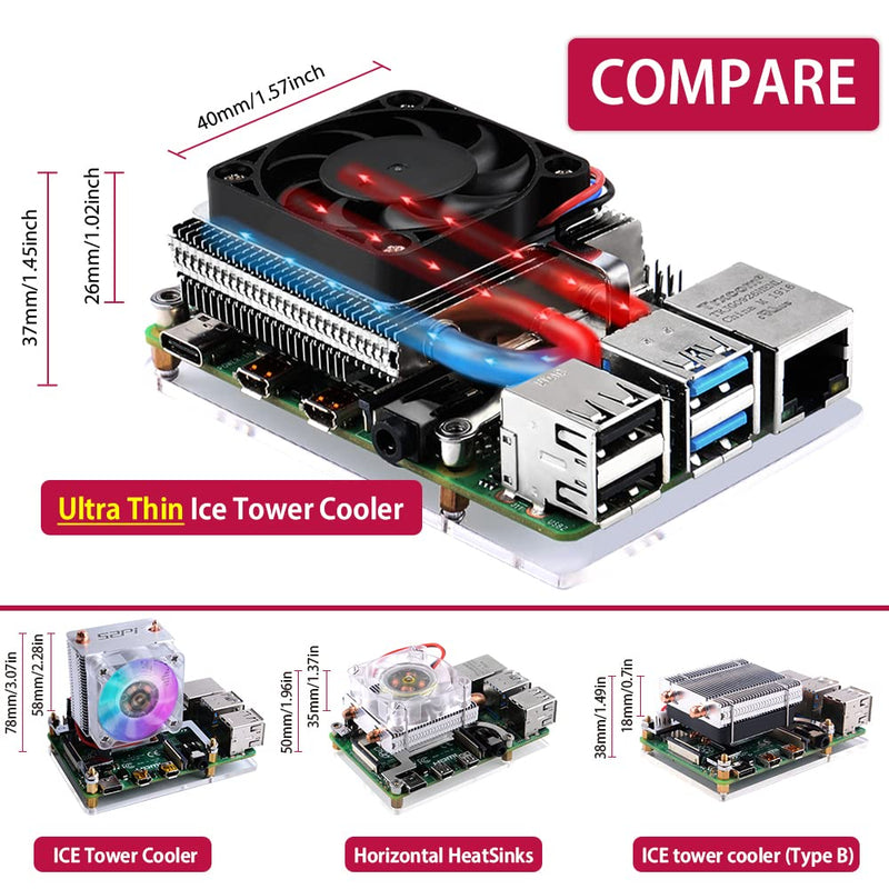  [AUSTRALIA] - GeeekPi Raspberry Pi Cooling Fan, Ultra Thin ICE Tower Cooler, PWM Cooler with Heatsink for Raspberry Pi 4 Model B 8GB/4GB/2GB