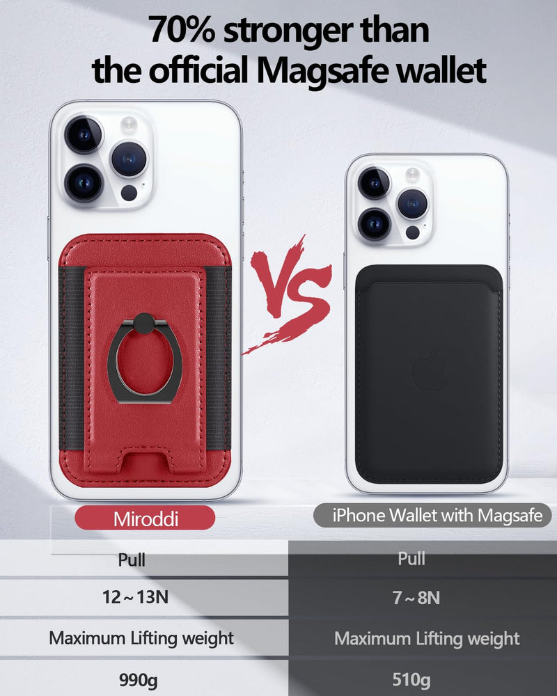  [AUSTRALIA] - Magnetic Card Wallet Holder with MagSafe for iPhone 14/13/12, Magsafe Wallet with Ring Holder, Magnetic Wallet Card Holder with Phone Grip for Back of iPhone 14, iPhone 13 and iPhone 12 Series Red