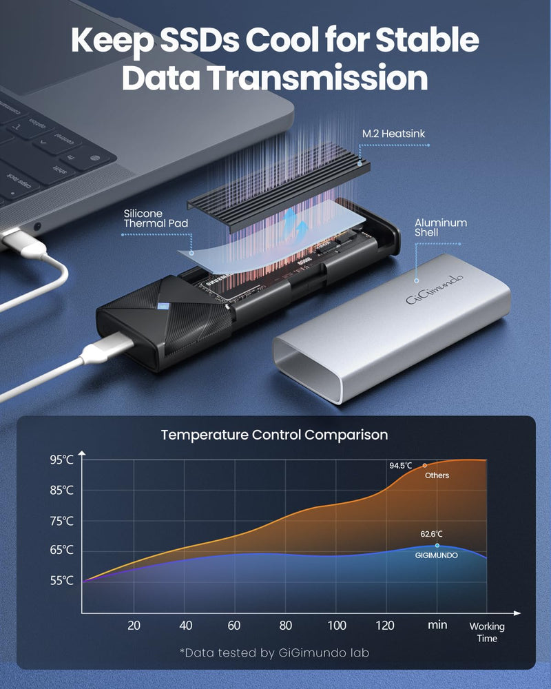  [AUSTRALIA] - GiGimundo M.2 NVMe SSD Enclosure - USB 3.2 10Gbps Type C Tool Free NVMe Adapter for M/B+M Key PCIe NVMe SSDs up to 8TB- Supports UASP & Sizes 2230/2242/2260/2280 (Silver) NVME/PCIE Silver