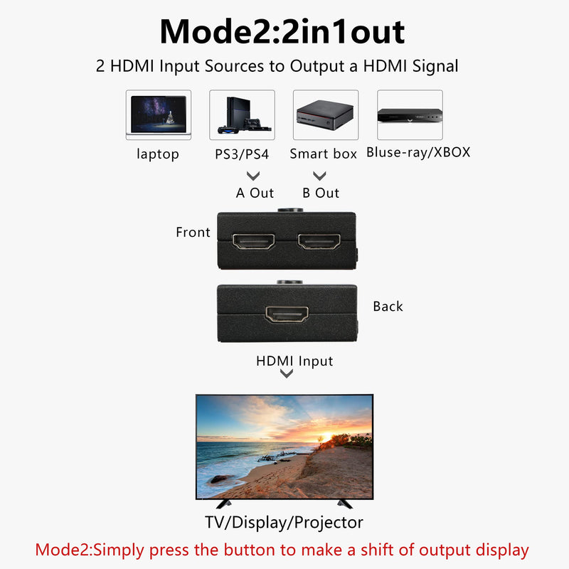  [AUSTRALIA] - GELRHONR HDMI Switcher, 4K HDMI Splitter 2 Ports Bi-Direction Manual Switch 2 x 1/1 x 2 HDMI Passthrough,No External Power Required Supports Ultra HD 4K 3D 1080P for TV Box,DVD,Display,Monitor