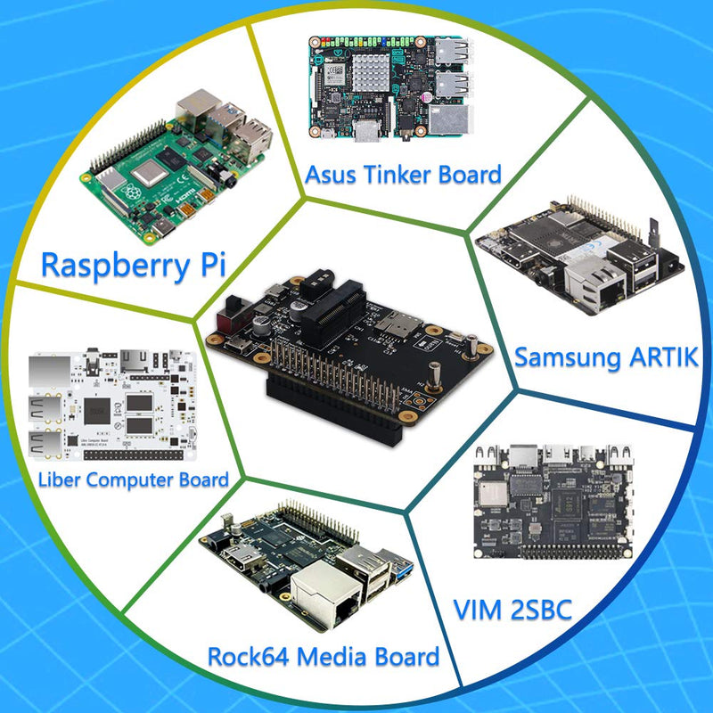  [AUSTRALIA] - 3G/4G & LTE Base HAT for Raspberry/Asus Tinker Board/Samsung ARTIK /Rock64 Media/Liber Computer Board