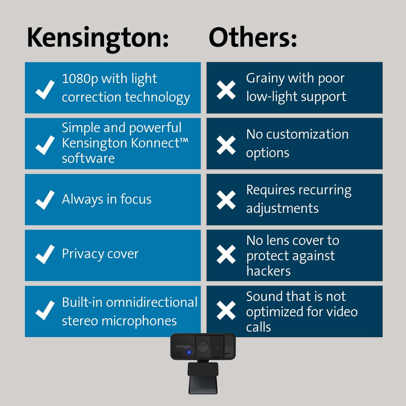  [AUSTRALIA] - Kensington W1050 1080p Fixed Focus Wide Angle Webcam for Video Conference, Dual Stereo Mic, Software Control, Privacy Cover, Works with Microsoft Teams, Google Meet, Zoom and More (K80250WW) Black