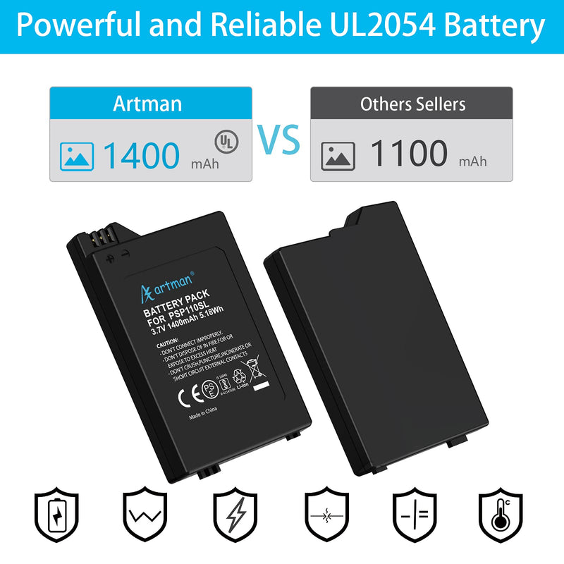 [AUSTRALIA] - PSP 3000 Battery,Artman 1-Pack 3.7V 1400mAh Li-ion Rechargeable Replacement PSP 2001 Battery/PSP 3001 Battery,Compatible with Sony Playstation PSP 3000,PSP 2000,PSP Lite,PSP Silm,PSP-S110 Console