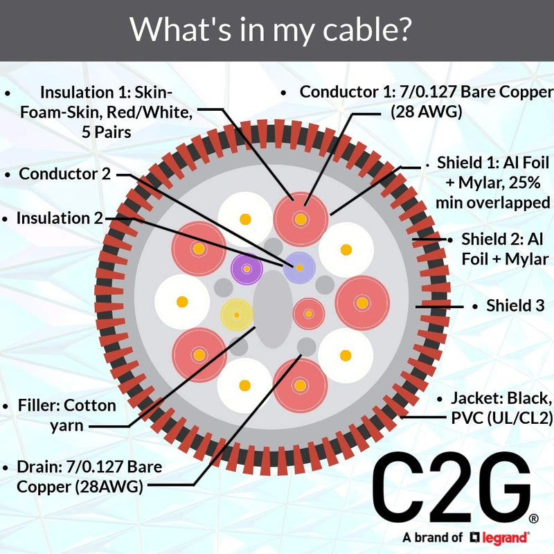 C2G HDMI Cable, 4K, High Speed HDMI Cable, Ethernet, in Wall HDMI Cable, CL2, 60Hz, 4.9 Feet (1.5 Meters), Black, Cables to Go 42521 - LeoForward Australia