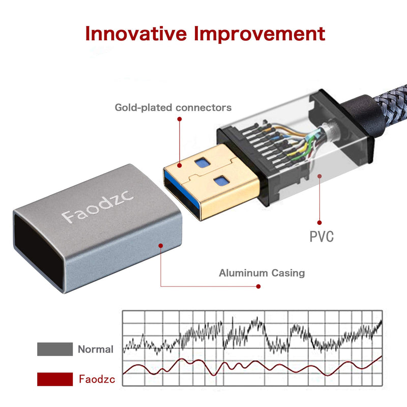 Faodzc 20 ft USB 3.0 A Male to A Male Cable,USB 3.0 to USB 3.0 Cable Nylon Braid USB Male to Male Cable Double End USB Cord Compatible with Hard Drive Enclosures, DVD Player, Laptop Cool 20 Feet - LeoForward Australia
