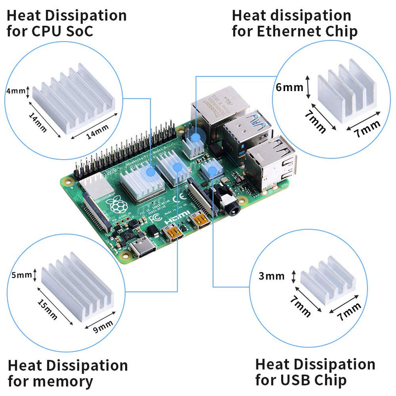  [AUSTRALIA] - GeeekPi Raspberry Pi 4 Case with 4010 Fan 5V, 5V 3A USB-C Power Adapter, 4 x Heatsink, 1M Micro-HDMI Cable, HDMI-Micro HDMI Adapter, USB Card Reader for Raspberry Pi 4 Model B (RPi Board Not Included)