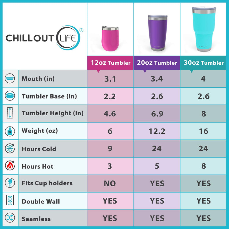  [AUSTRALIA] - CHILLOUT LIFE 12 oz Stainless Steel Tumbler with Lid & Gift Box - Wine Tumbler Double Wall Vacuum Insulated Travel Tumbler Cup for Coffee, Wine, Cocktails, Ice Cream - Sweat Free, Powder Coated Tumble Aqua Blue