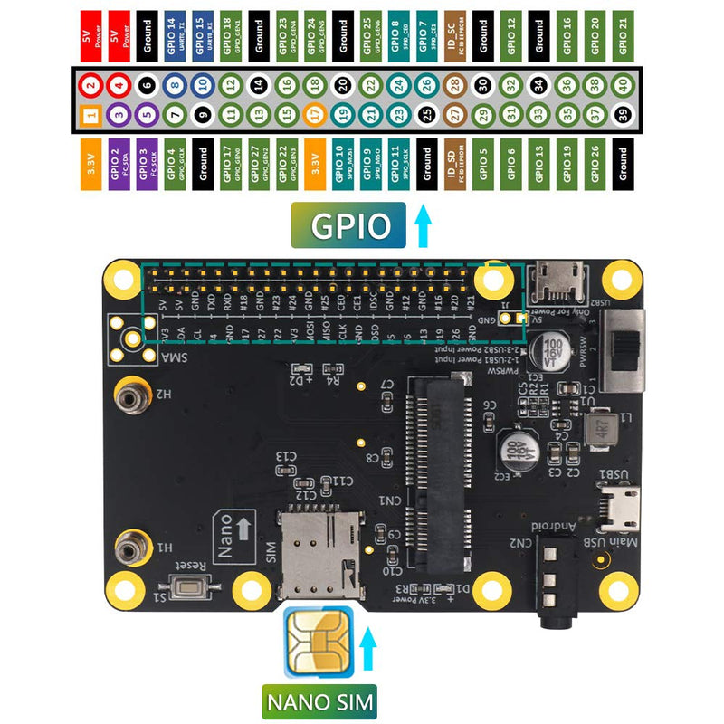  [AUSTRALIA] - 3G/4G & LTE Base HAT for Raspberry/Asus Tinker Board/Samsung ARTIK /Rock64 Media/Liber Computer Board