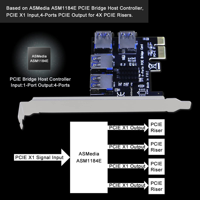  [AUSTRALIA] - FebSmart PCIE X1 to 4-Ports PCIE Bridge Card-Expand 1X PCIE to 4-Ports PCIE by USB-A Interface for VER006C GPU Risers PCIE Risers-Light Up 4X GPUs in Miner Rigs System (PCIE-T4)