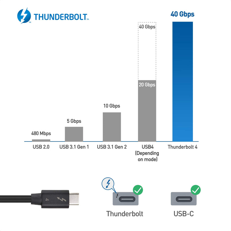 [Intel Certified] Cable Matters 40Gbps USB4 Thunderbolt 4 Cable 2.6ft with 8K Video and 100W Charging - 0.8m - Backwards Compatible with Thunderbolt 3 Cable and USB-C 2.6 Feet - LeoForward Australia