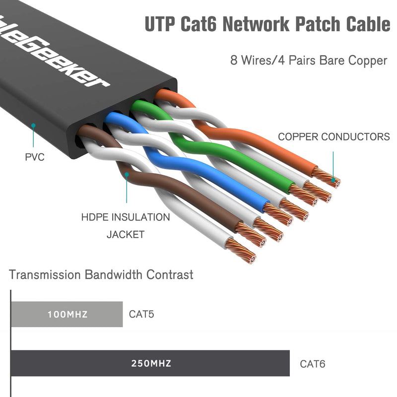  [AUSTRALIA] - Cat 6 Ethernet Cable 35ft(at a Cat5e Price but Higher Bandwidth) Flat Internet Network Cable - Cat6 Ethernet Patch Cable Short - Cat6 Computer Cable with Snagless RJ45 Connectors - Black