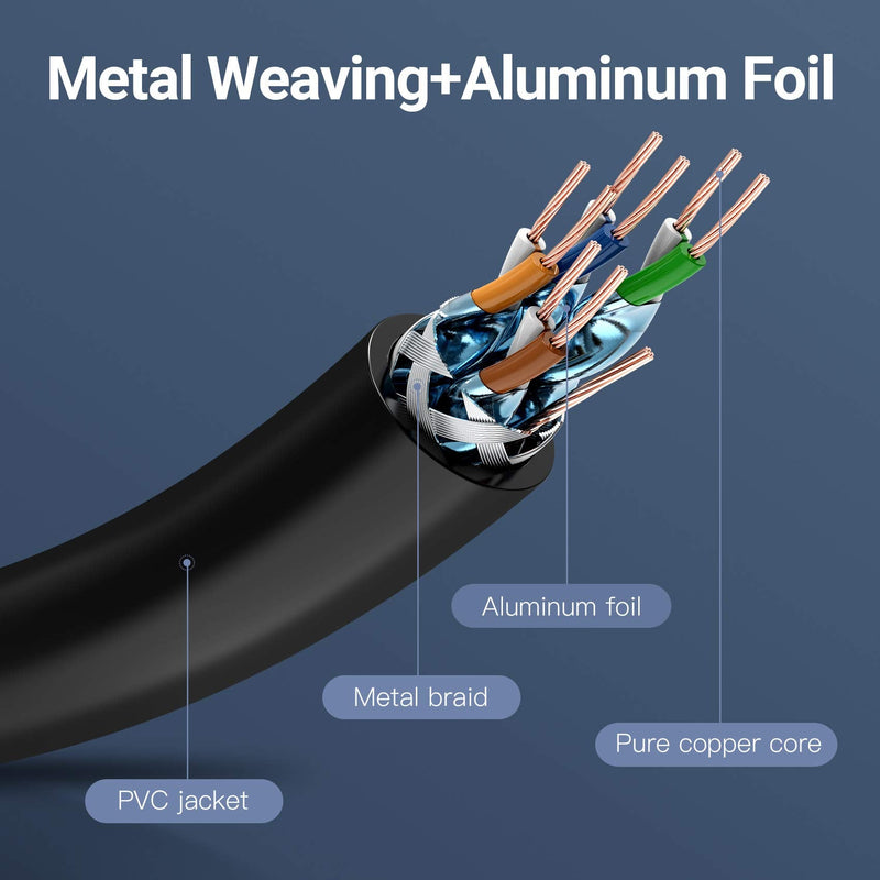  [AUSTRALIA] - VENTION Ethernet Cable 10ft, Cat7 LAN Cable,SFTP High Speed 10Gbps/600MHz Internet Cable (Cat7 Cable) with Gold Plated Plug RJ45 Connectors,Computer Network Cable for Router, Modem,PC,Laptop(10FT/3M)