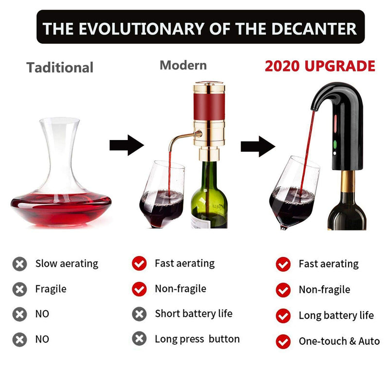  [AUSTRALIA] - HEYPORK Electric Wine Aerator Decanter,Automatic Wine Dispenser,Filter Aeration Pourer Spout for bottle,Red and White Wine Accessories for Wine Enthusiast,With Vacuum wine stopper (Lucky Black) Lucky Black