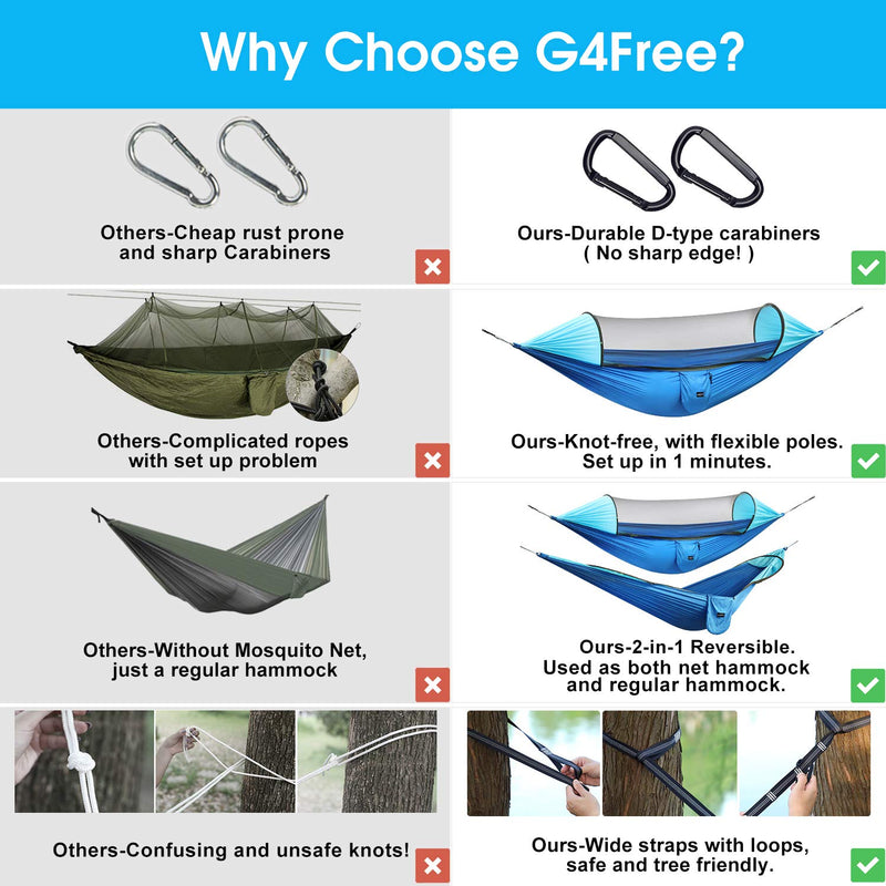  [AUSTRALIA] - G4Free Large Camping Hammock with Mosquito Net 2 Person Pop-up Parachute Lightweight Hanging Hammocks Tree Straps Swing Hammock Bed for Outdoor Backpacking Backyard Hiking Blue/Light Blue
