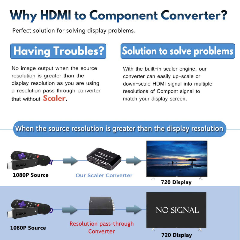  [AUSTRALIA] - HDMI to Component Converter with Scaler Function, HDMI to YPbPr 5RCA RGB Scaler Adapter V1.4 with R/L Audio Output Support for MacBook TV Blu-Ray DVD PS4 DVD, PSP, Xbox 360,Amazon Fire TV Black