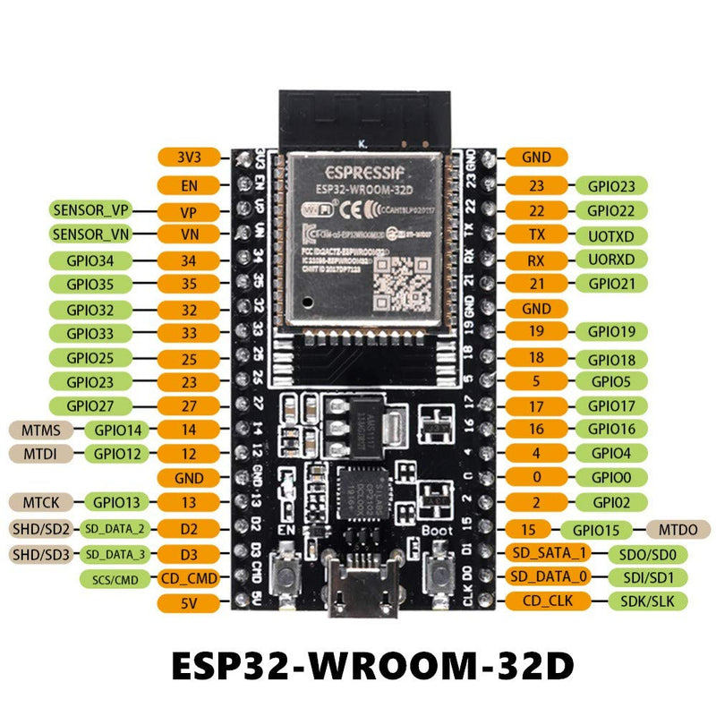  [AUSTRALIA] - AITRIP 3pcs for ESP32-DevKitC core Board ESP32 Development Board ESP32-WROOM-32D Compatible with Arduino IDE