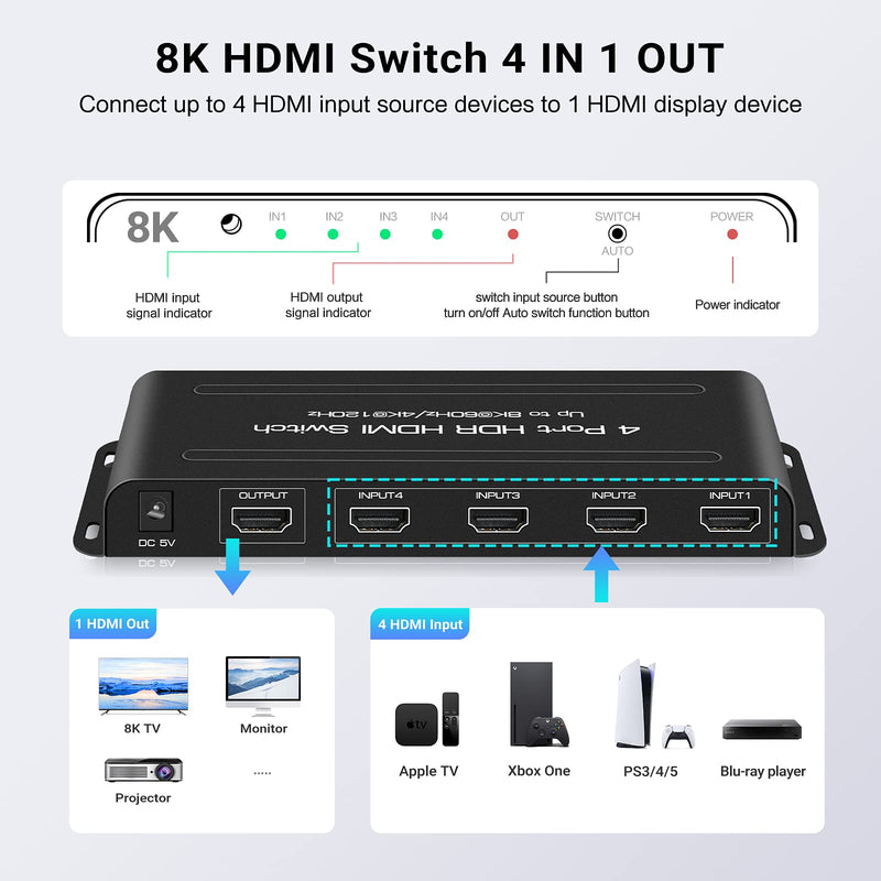  [AUSTRALIA] - NEWCARE HDMI 2.1 Switch 8K 60Hz, HDMI Switch 4K 120Hz HDMI Switcher 4 in 1 Out,4X1 HDMI Auto Switch Selector with Remote for Fire Stick, PS5,Roku,Xbox,Support 1080P@240Hz,3D,48Gbps 8K HDMI 4X1 Switch