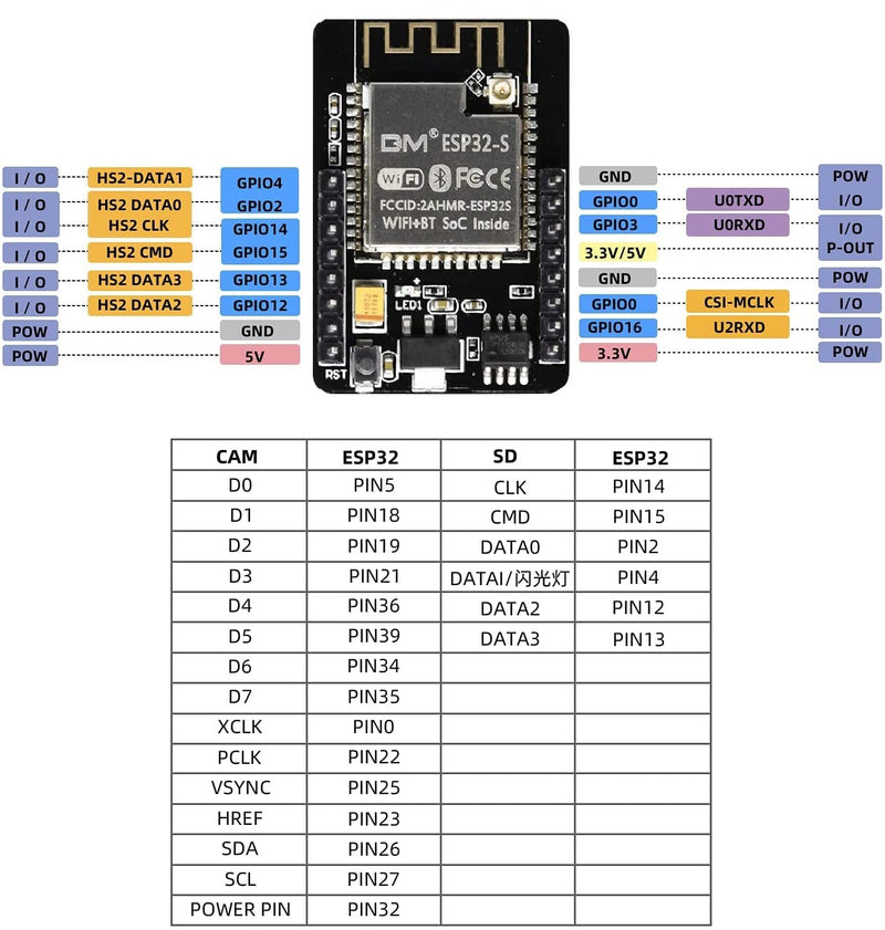  [AUSTRALIA] - 2 PCS ESP32-CAM W-BT Development Board, Aideepen 2PCS ESP32 DC 5V Dual-core WL with OV2640 Camera TF Card Module
