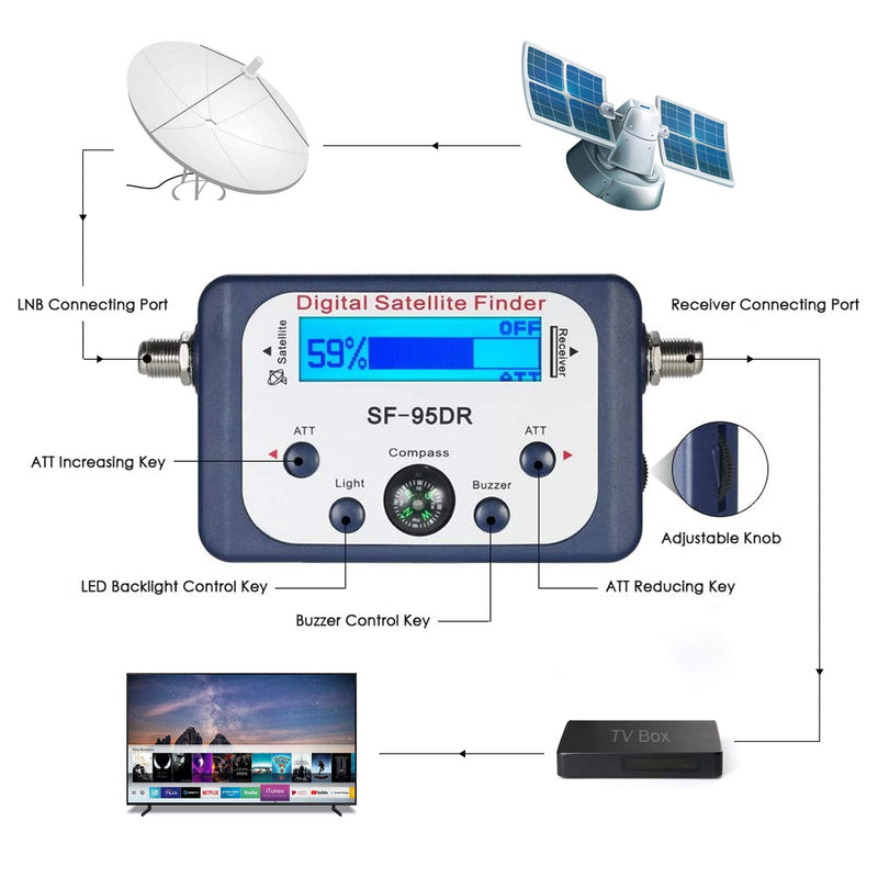  [AUSTRALIA] - AGPTEK Good for Campers Digital Satellite Signal Meter Finder Meter for Dish Network Directv FTA LCD Graphic Display Backlight Compass Buzzer Control LCD2