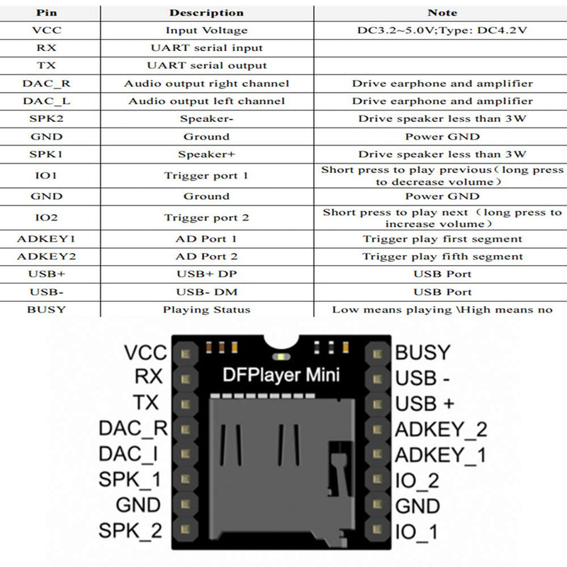  [AUSTRALIA] - Anmbest 5PCS YX5200 DFPlayer Mini MP3 Player Module MP3 Voice Decode Board Supporting TF Card U-Disk IO/Serial Port/AD for Arduino