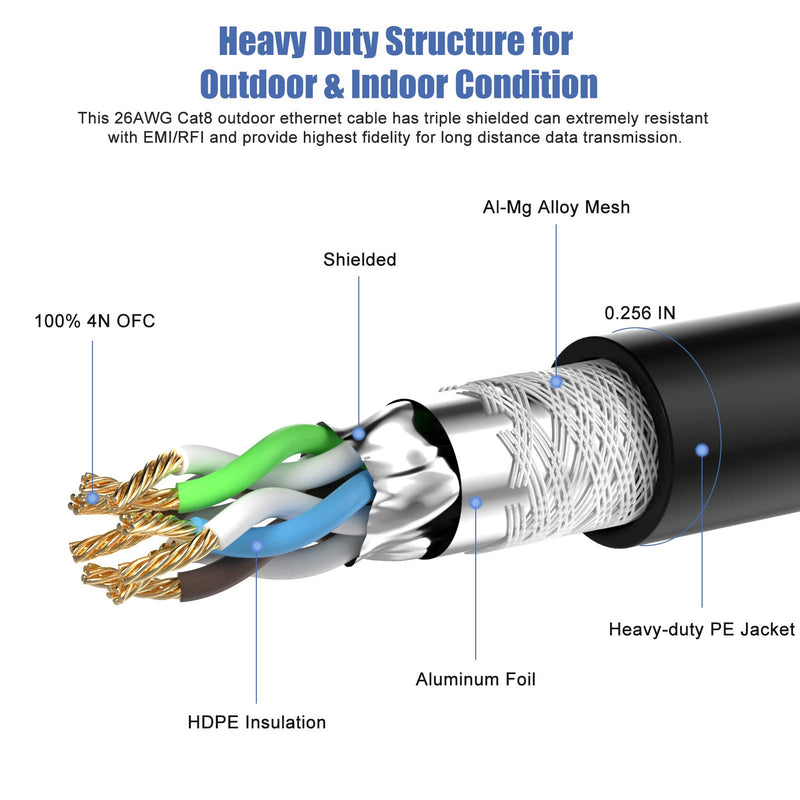 Cat8 Ethernet Cable 6ft, FURUI 26AWG Heavy Duty PE Jacket Cat8 Cable, 40Gbps, 2000MHz, Outdoor & Indoor S/FTP Weatherproof and UV Resistant for Gaming/Modem/Router 6Feet - LeoForward Australia