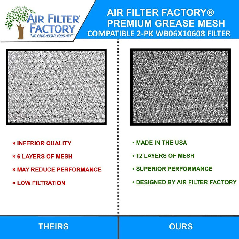  [AUSTRALIA] - 2 Pack Air Filter Factory Replacement For GE WB06X10608 Microwave Oven Aluminum Grease Filter