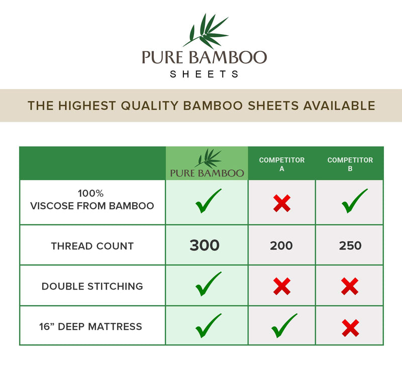  [AUSTRALIA] - Pure Bamboo King Pillowcase 2 Piece Set - 100% Organic Bamboo - Soft, Breathable, Moisture-Wicking, Hypoallergenic, Luxury Sateen Fabric with Envelope Closure (2 King Pillowcases, White) 2 King Pillowcases