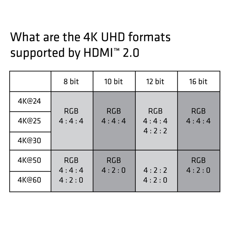 Club3D CAC-1311 HDMI Premium Certified 2.0 High Speed 4K/60Hz UHD Cable 30AWG 1 Meter/ 3.28' 1m/3.28ft - LeoForward Australia