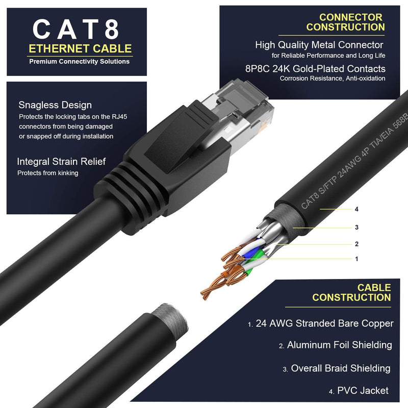  [AUSTRALIA] - Cat8 Ethernet Cable, 15ft, High Speed 25/40Gbps 2000Mhz Gigabit Ethernet LAN Cable, 24AWG S/FTP Patch Cable with RJ45 Connector, Indoor& Outdoor, Compatible with Laptop, Switch, Router, PS5, PS4