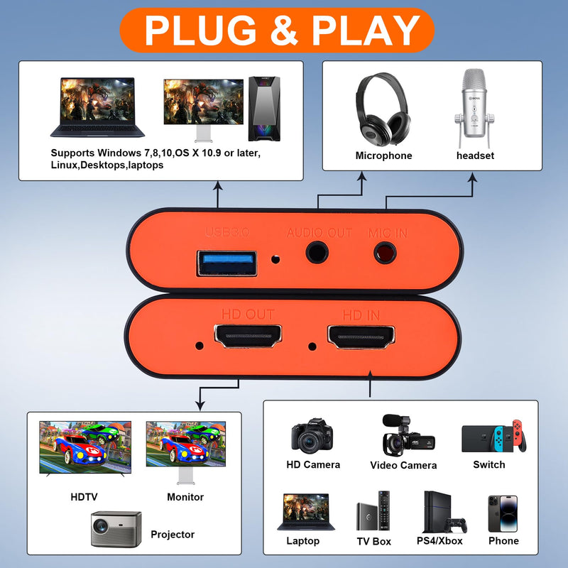  [AUSTRALIA] - Capture Card for Nintendo Switch with 4K Pass-Through, USB3.0 1080P 60FPS HDMI Video Cam Link Game Capture for Streaming, Work with Xbox PS4 PS5 PC DSLR for OBS Twitch Live Broadcasting and Recording