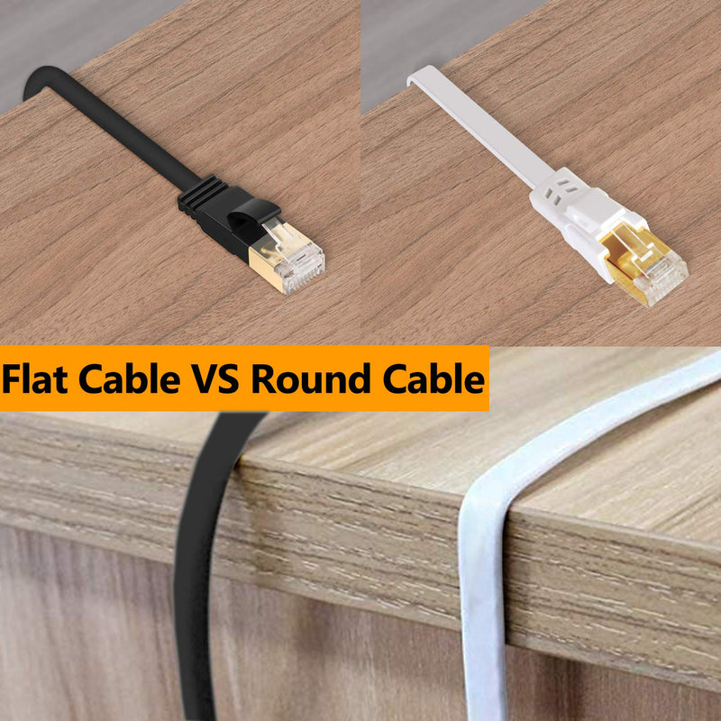 Cat 8 Ethernet Cable 10 ft, 26AWG Heavy Duty High Speed RJ45 Patch Cord, Cat8 LAN Gold Plated 40Gbps 2000Mhz Network, Indoor, Outdoor & Weatherproof S/FTP UV Resistant for Router/Modem/Gaming/Switch - LeoForward Australia