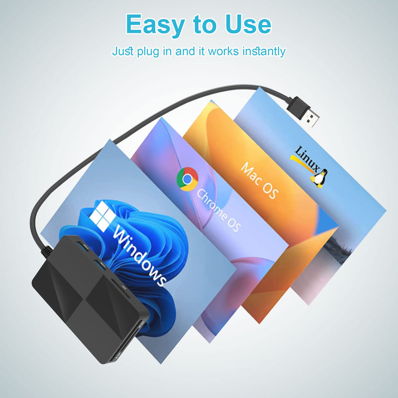  [AUSTRALIA] - USB 3.0 Multi Card Reader for PC, XD Picture Card Reader USB Adapter with 5 Card Slots and 3 USB3.0 for SD TF CF XD MS keyboard mouse U Disk, Sony Memory Stick Pro Duo Reader Read 8 Ports Simultaneous USB3.0 Multi Card Reader Hub
