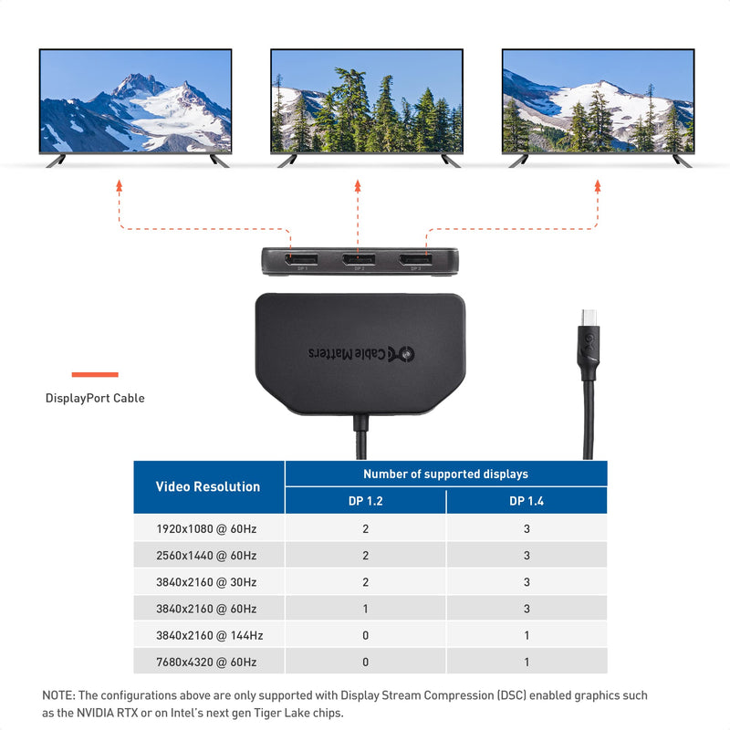  [AUSTRALIA] - Cable Matters Triple 4K DisplayPort Splitter (Triple Monitor Mini DisplayPort Hub) to 3-Port DisplayPort 1.4 Enabled for 8K and 4K 120Hz HDR for Windows Only, NOT Compatible with macOS