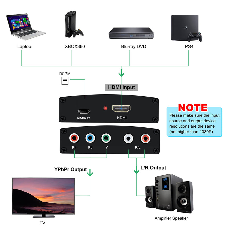  [AUSTRALIA] - HDMI to Component Converter, avedio links HDMI to 1080P YPbPr 5RCA RGB + R/L Video Audio Adapter, Support Apple TV, PS5, Roku, Xbox, Fire Stick, DVD Players to HDTV and Projector (Black)