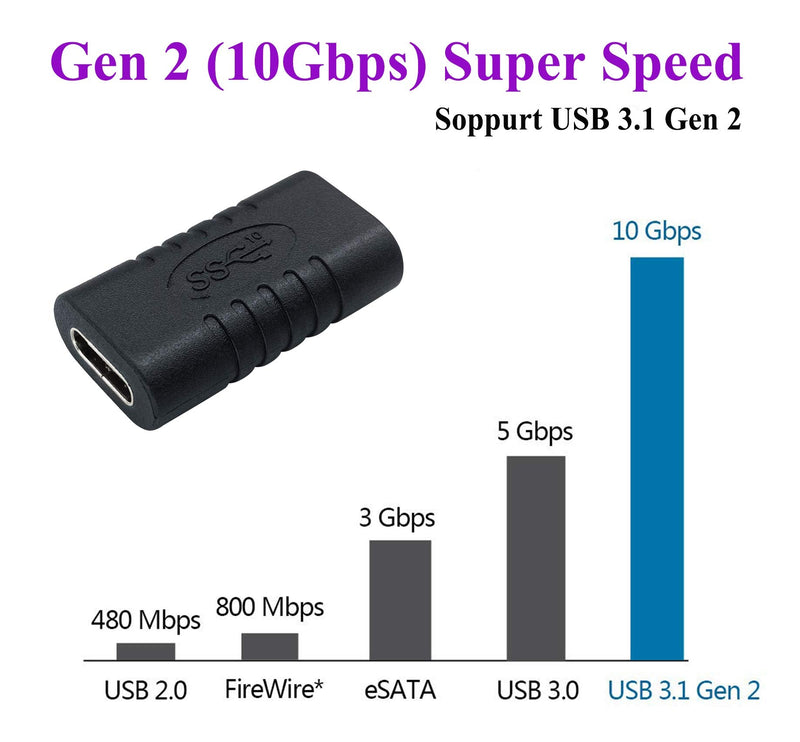  [AUSTRALIA] - AAOTOKK Type C USB Adapter, Gen 2 (10Gbps) 3A USB-C 3.1 Type C USB Female to Female Extension Adapter Supports Charging, Data, Audio, Video Adapter for Laptop, Phone,MacBook USB C HUB (2Pack-F/F)