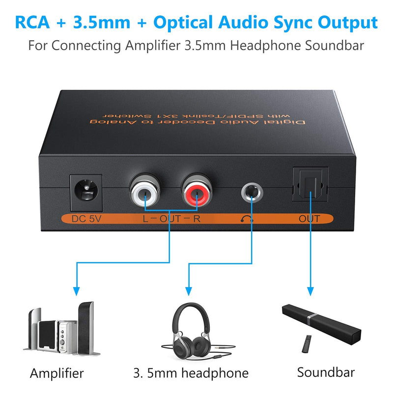  [AUSTRALIA] - eSynic Digital to Analog Audio Decoder 3 Port Optical SPDIF Toslink to L/R RCA 3.5mm Stereo Audio & 1X3 SPDIF Toslink Optical Digital Audio Splitter Aluminum Alloy 1 in 3 Out